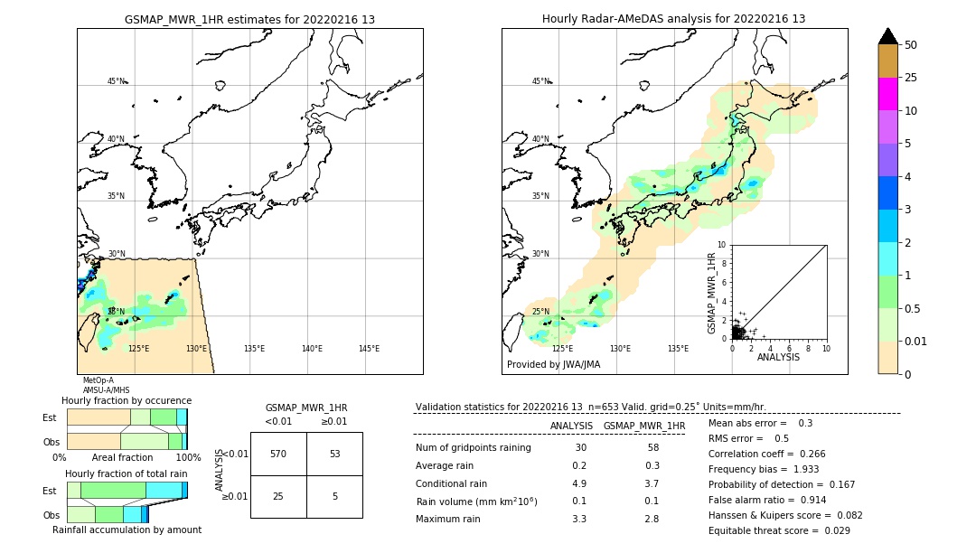 GSMaP MWR validation image. 2022/02/16 13