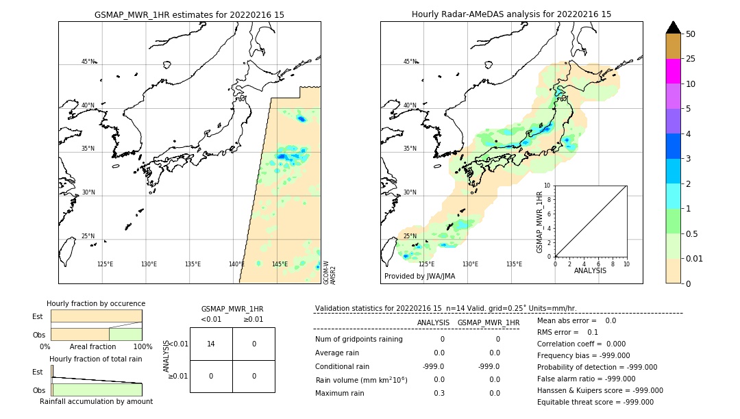 GSMaP MWR validation image. 2022/02/16 15