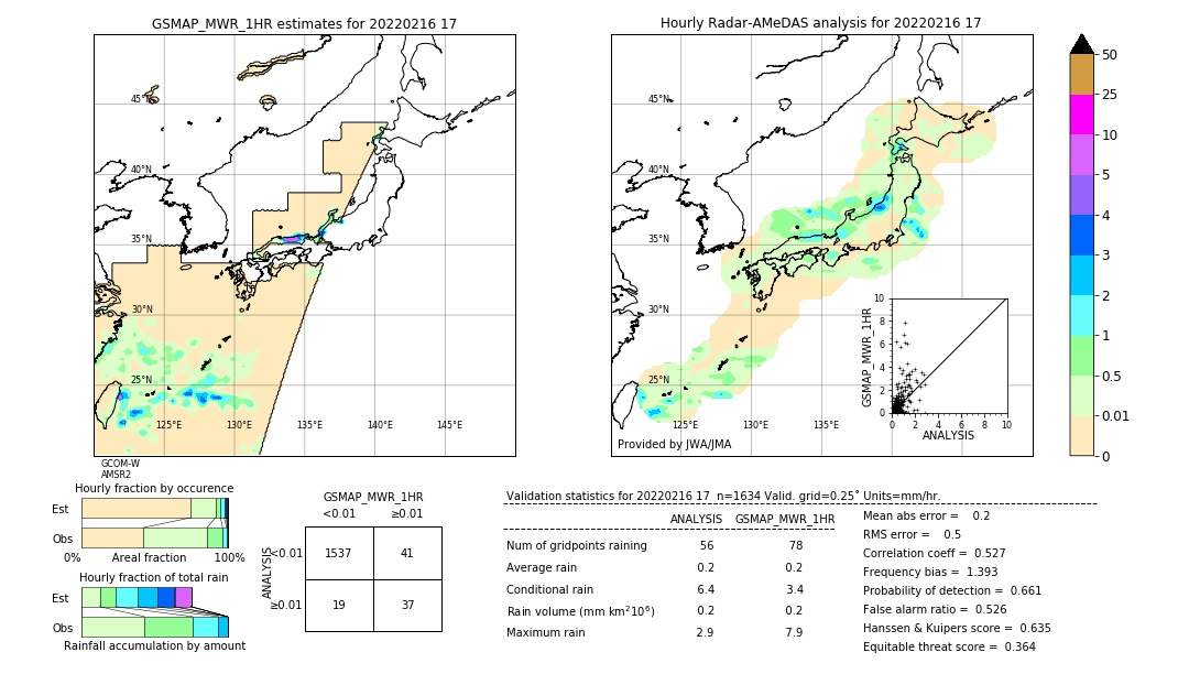 GSMaP MWR validation image. 2022/02/16 17