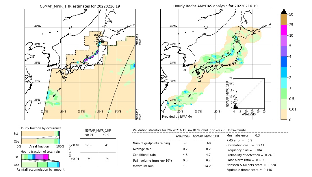 GSMaP MWR validation image. 2022/02/16 19