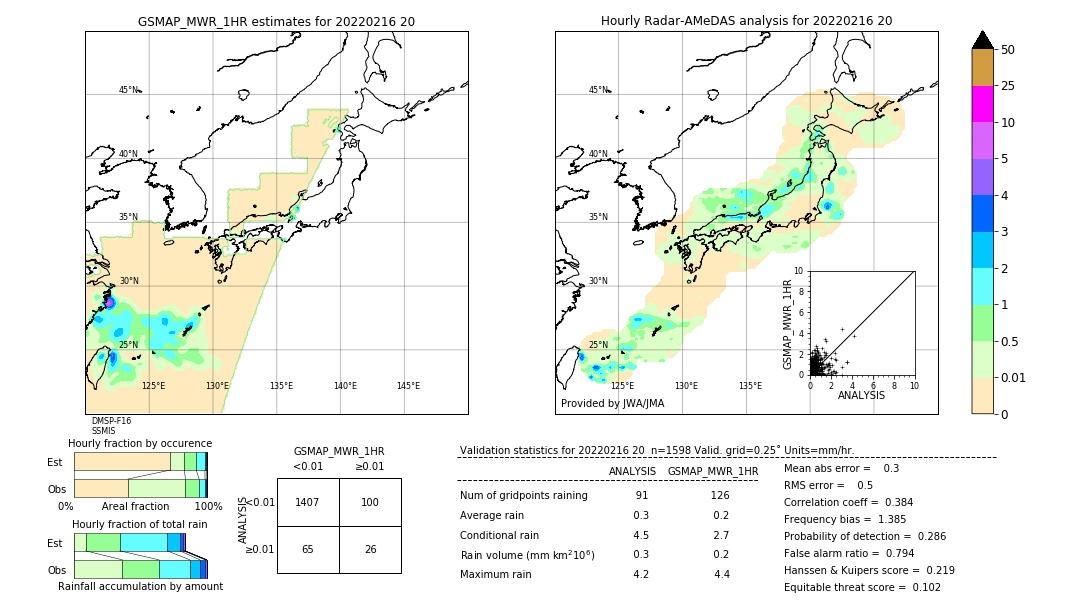 GSMaP MWR validation image. 2022/02/16 20