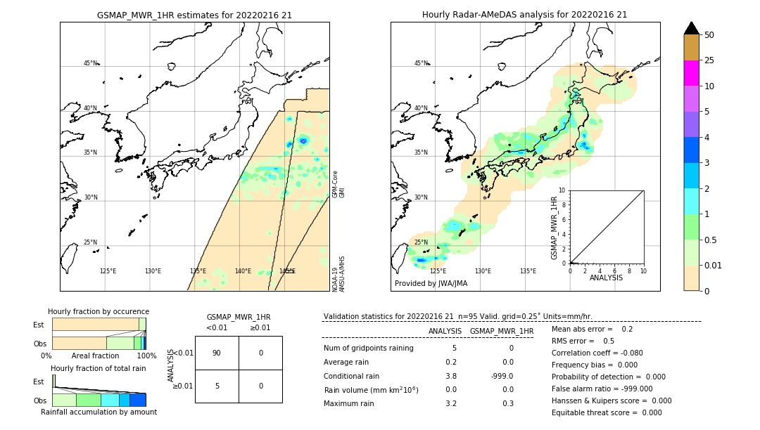 GSMaP MWR validation image. 2022/02/16 21