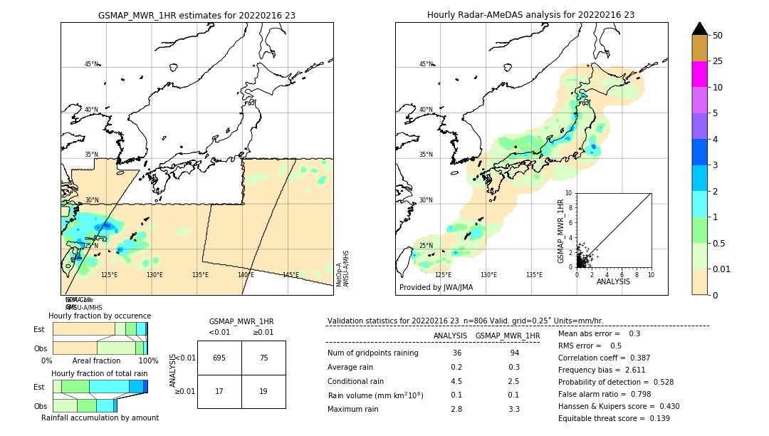 GSMaP MWR validation image. 2022/02/16 23