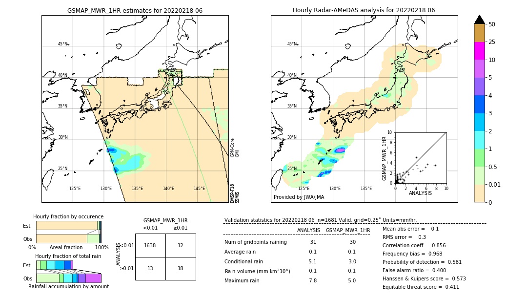 GSMaP MWR validation image. 2022/02/18 06