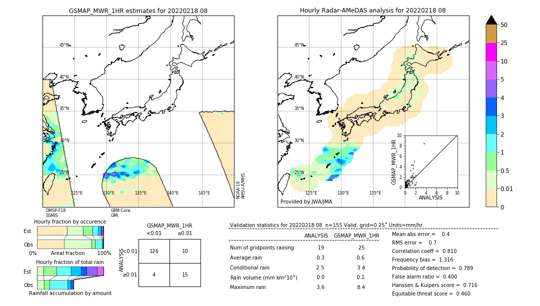 GSMaP MWR validation image. 2022/02/18 08