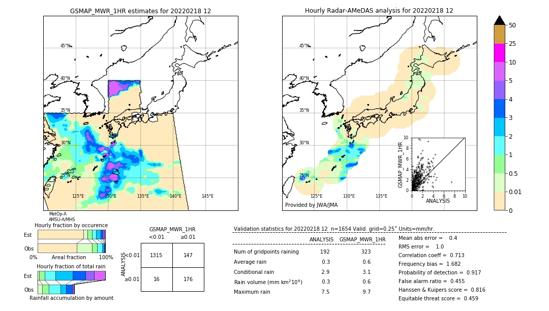 GSMaP MWR validation image. 2022/02/18 12