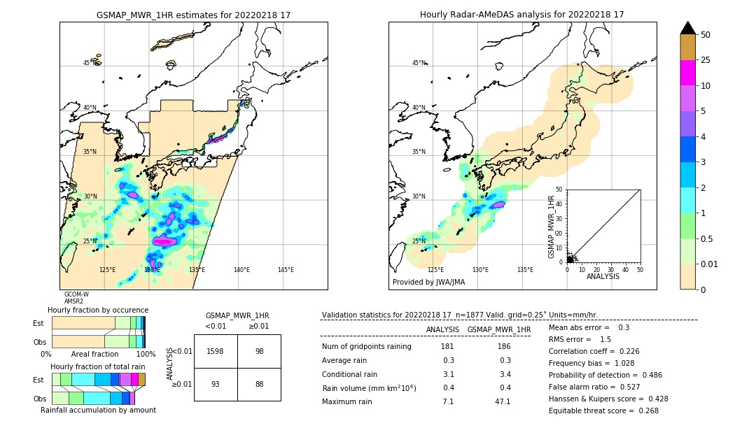 GSMaP MWR validation image. 2022/02/18 17