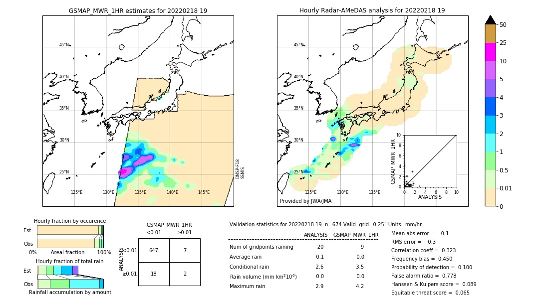 GSMaP MWR validation image. 2022/02/18 19