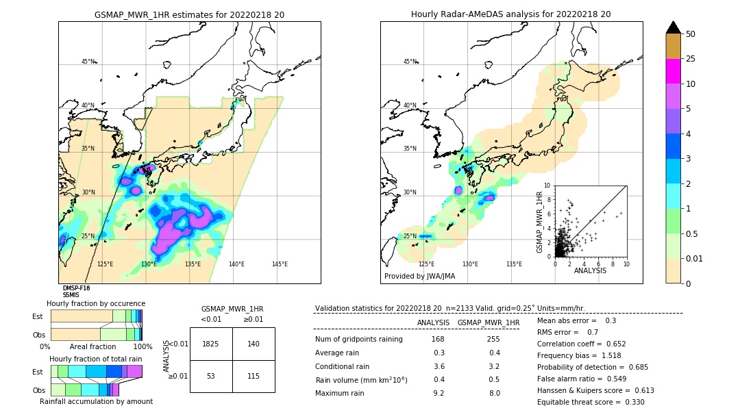 GSMaP MWR validation image. 2022/02/18 20