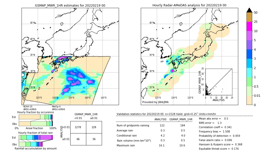 GSMaP MWR validation image. 2022/02/19 00