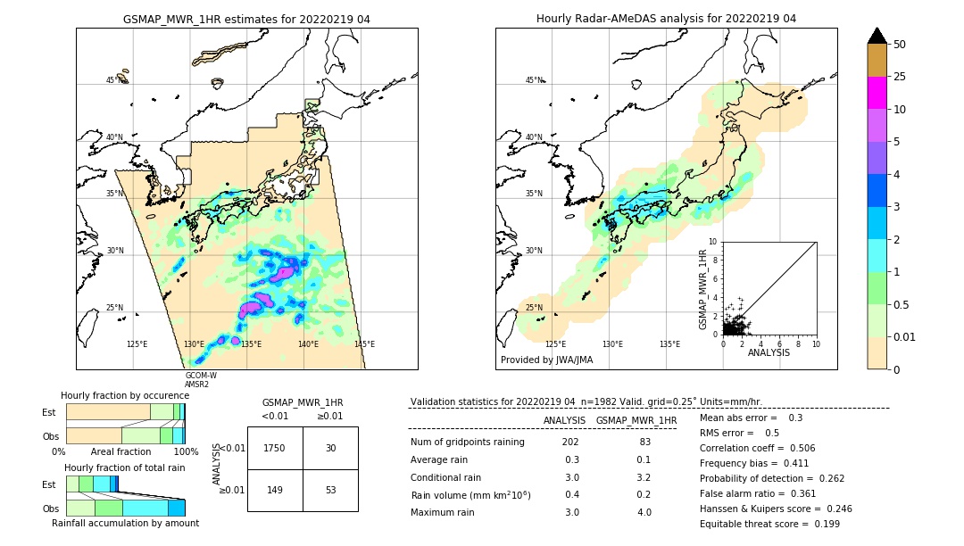 GSMaP MWR validation image. 2022/02/19 04