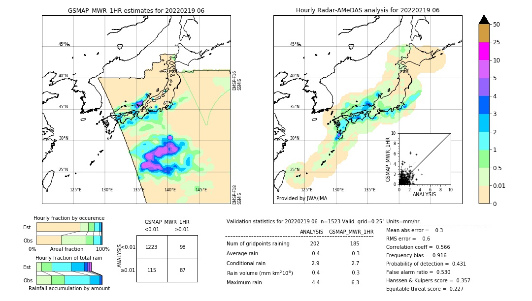 GSMaP MWR validation image. 2022/02/19 06