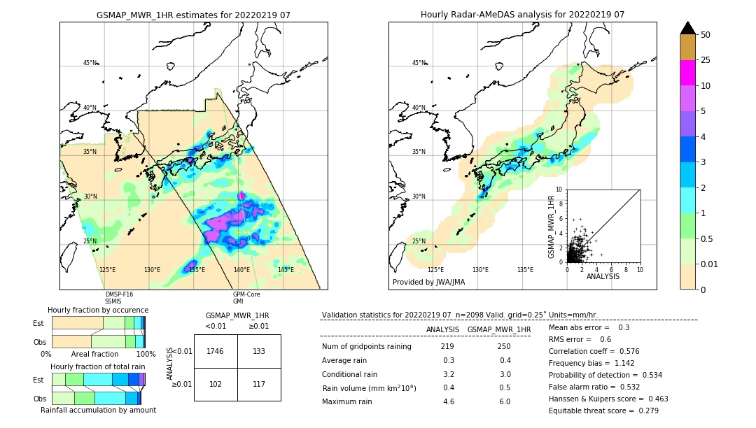 GSMaP MWR validation image. 2022/02/19 07