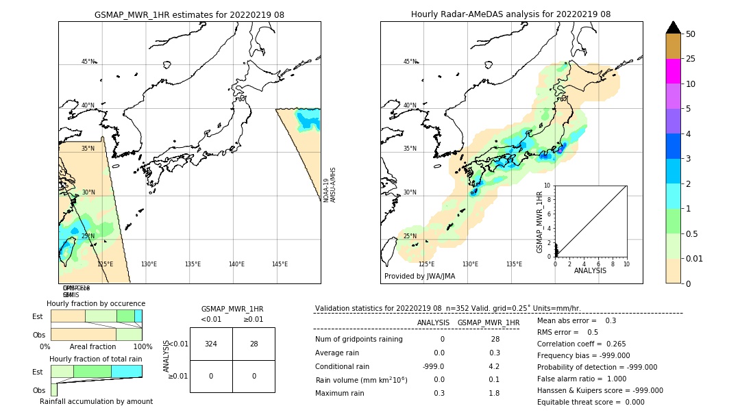 GSMaP MWR validation image. 2022/02/19 08