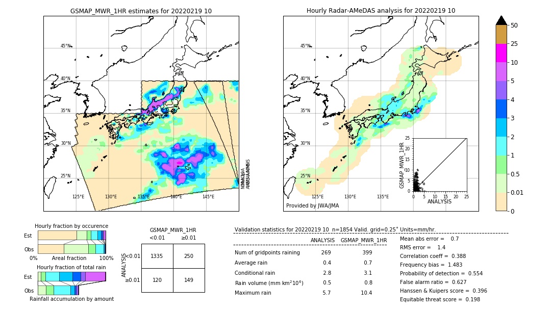 GSMaP MWR validation image. 2022/02/19 10