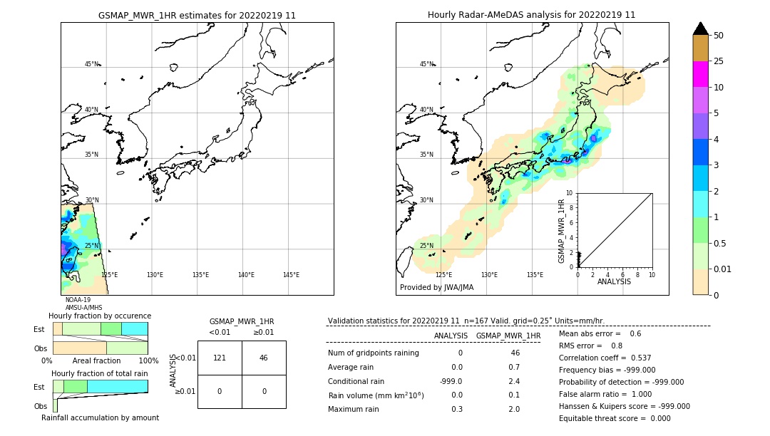 GSMaP MWR validation image. 2022/02/19 11