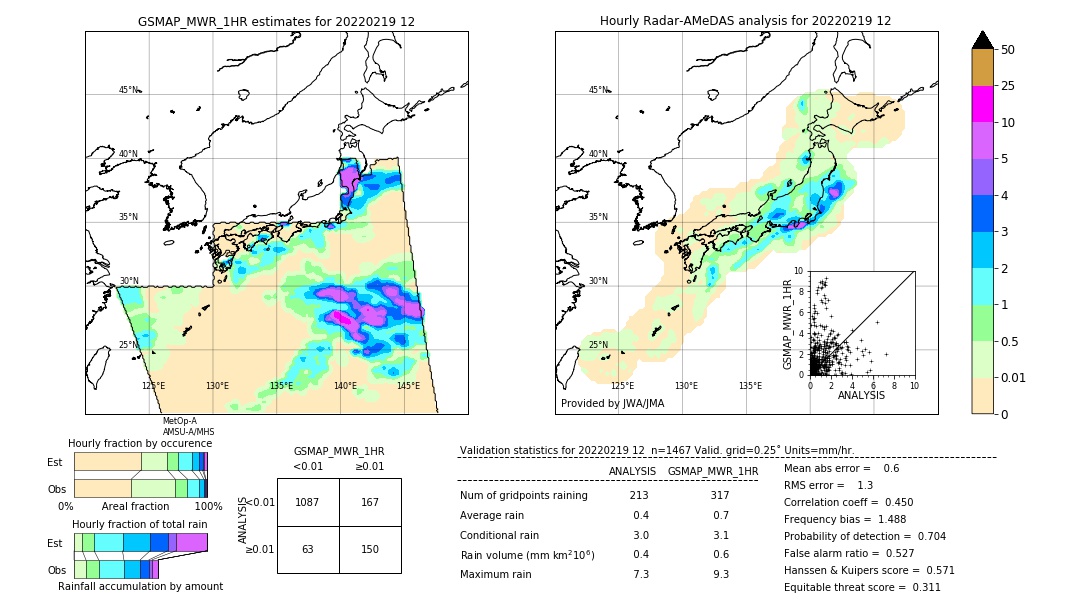 GSMaP MWR validation image. 2022/02/19 12