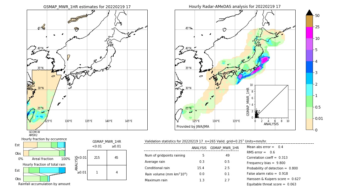 GSMaP MWR validation image. 2022/02/19 17