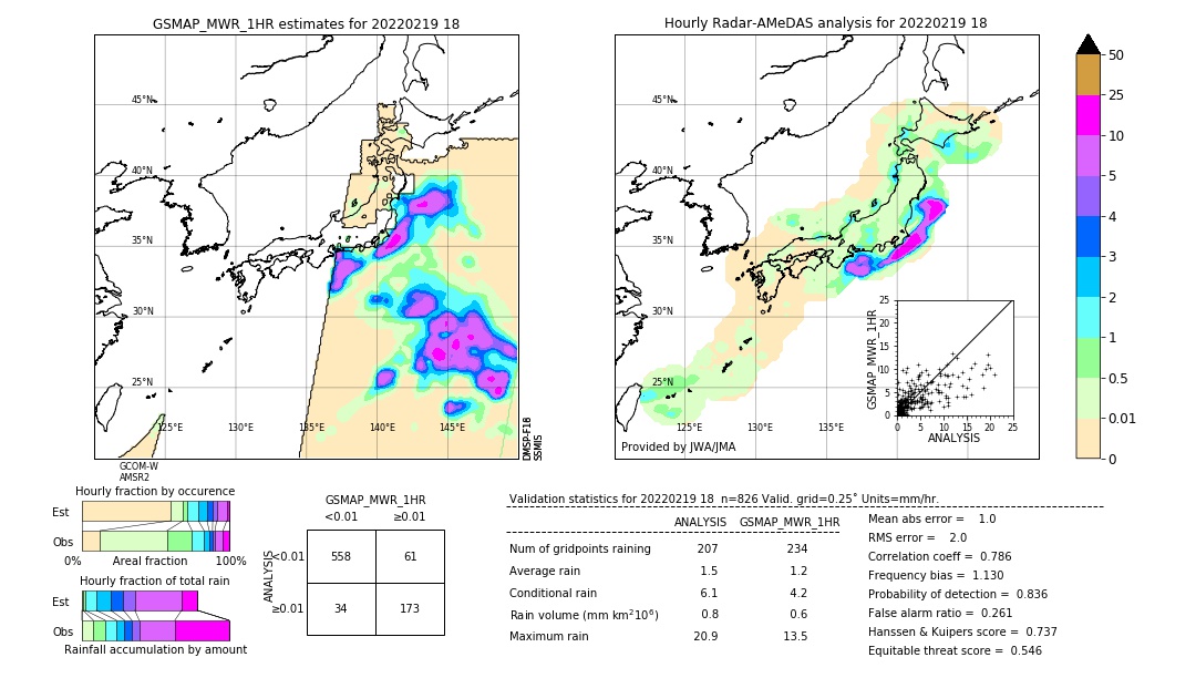 GSMaP MWR validation image. 2022/02/19 18