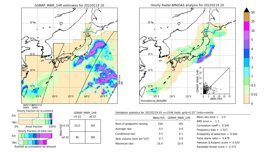 GSMaP MWR validation image. 2022/02/19 20