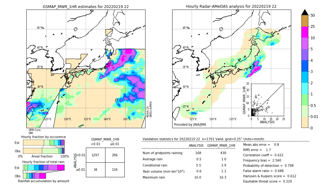 GSMaP MWR validation image. 2022/02/19 22