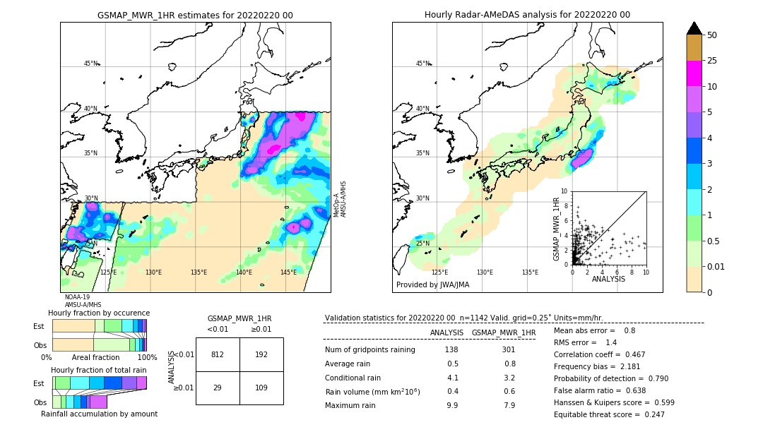 GSMaP MWR validation image. 2022/02/20 00