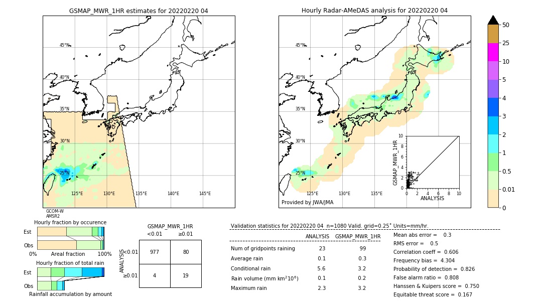 GSMaP MWR validation image. 2022/02/20 04