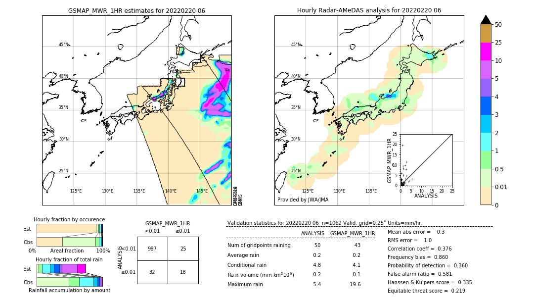 GSMaP MWR validation image. 2022/02/20 06