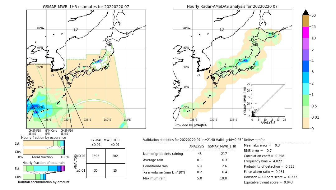 GSMaP MWR validation image. 2022/02/20 07