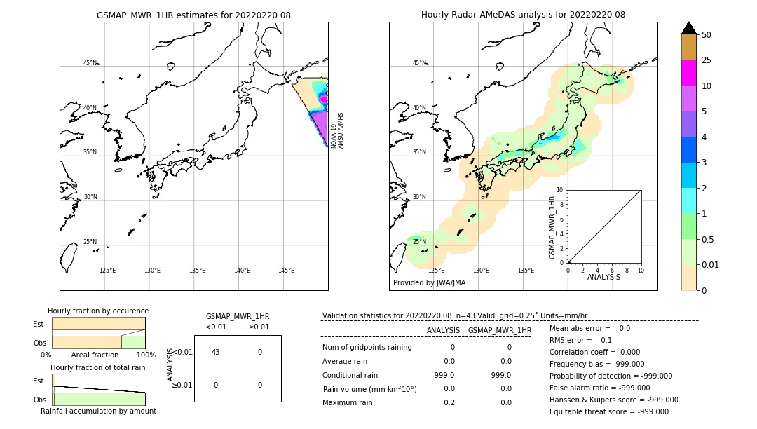 GSMaP MWR validation image. 2022/02/20 08