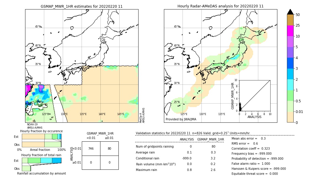 GSMaP MWR validation image. 2022/02/20 11