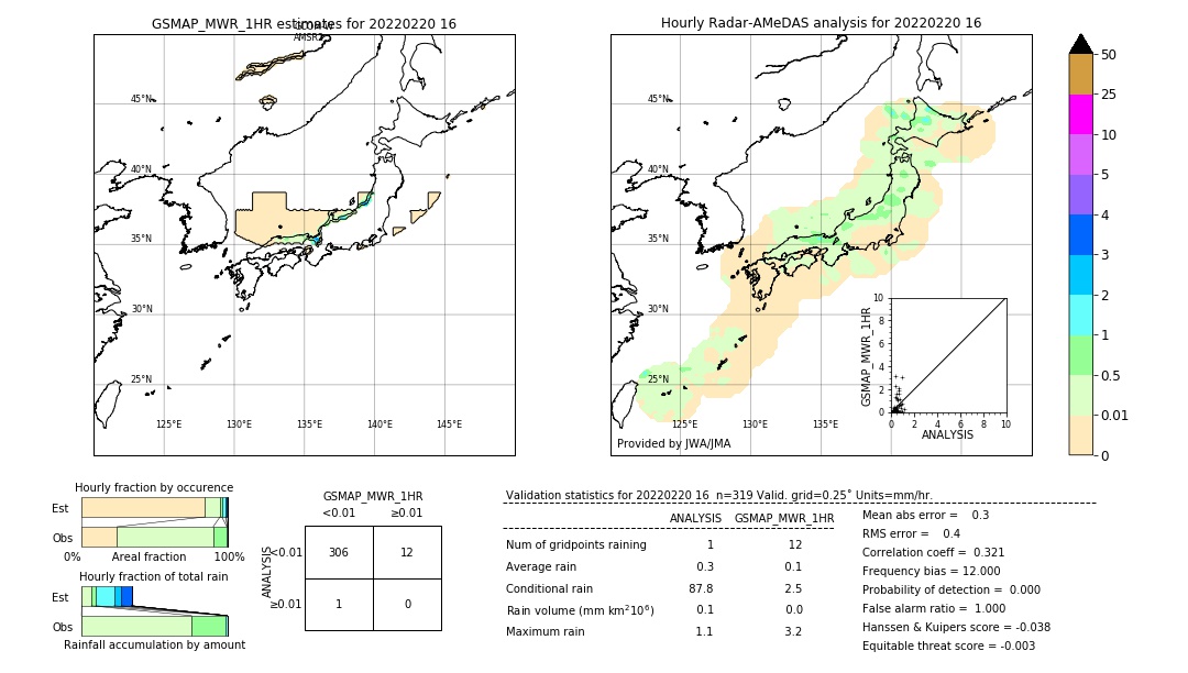 GSMaP MWR validation image. 2022/02/20 16