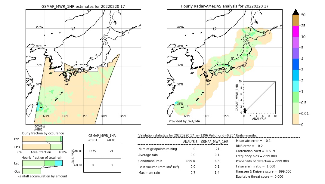 GSMaP MWR validation image. 2022/02/20 17