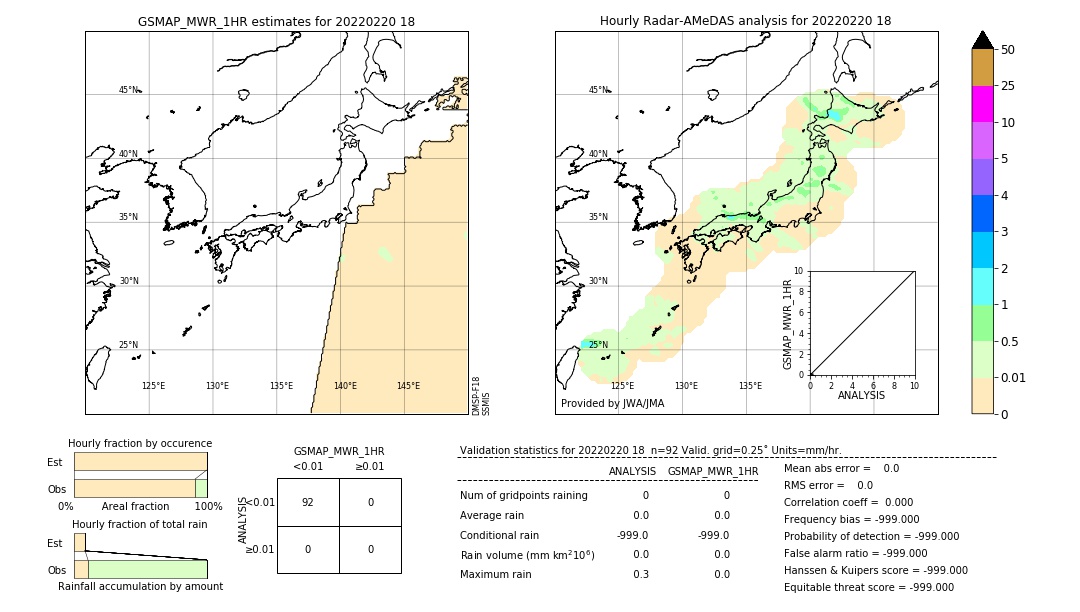 GSMaP MWR validation image. 2022/02/20 18