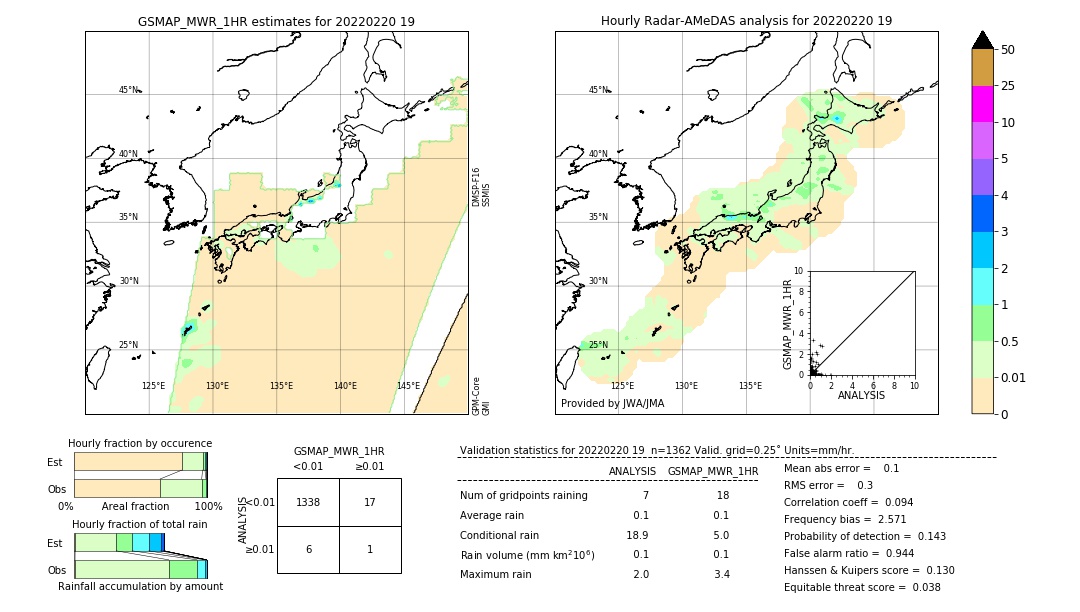 GSMaP MWR validation image. 2022/02/20 19