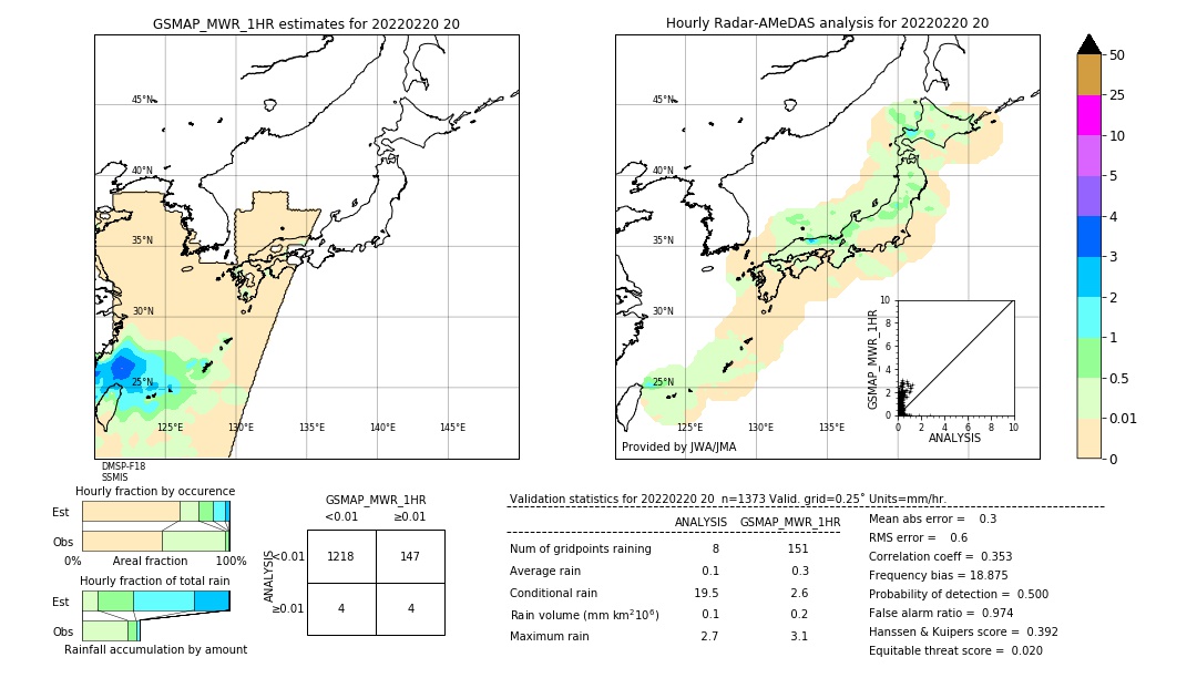 GSMaP MWR validation image. 2022/02/20 20