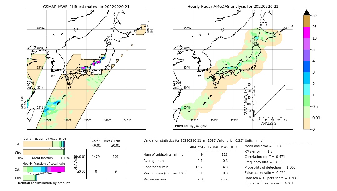 GSMaP MWR validation image. 2022/02/20 21