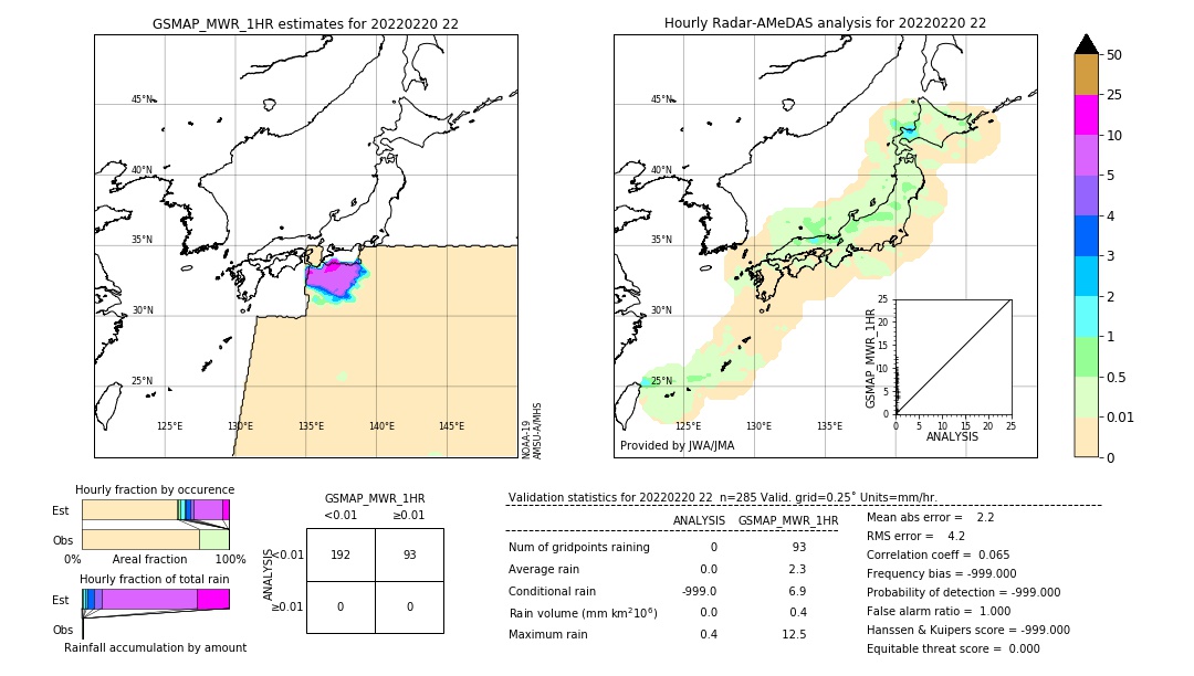 GSMaP MWR validation image. 2022/02/20 22