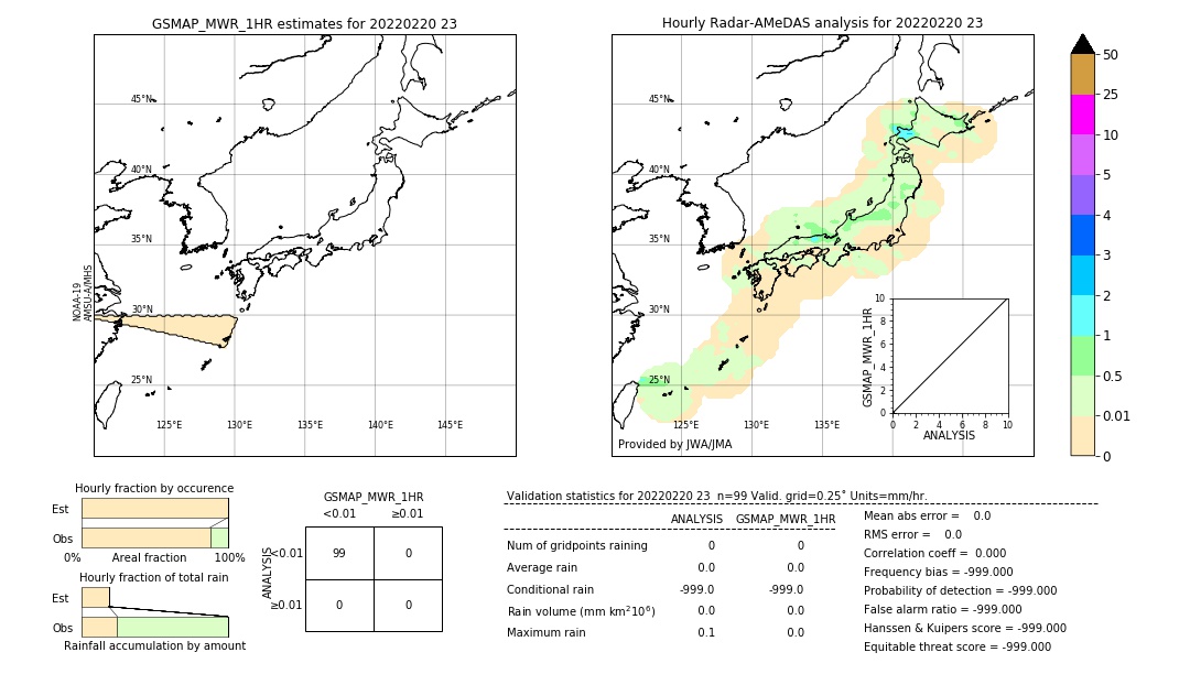 GSMaP MWR validation image. 2022/02/20 23