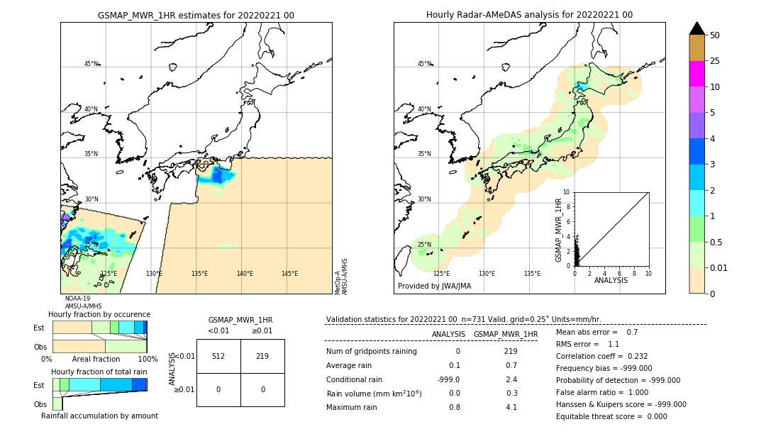 GSMaP MWR validation image. 2022/02/21 00