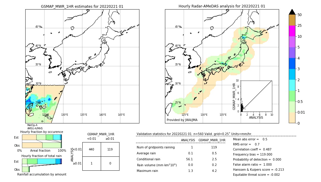 GSMaP MWR validation image. 2022/02/21 01