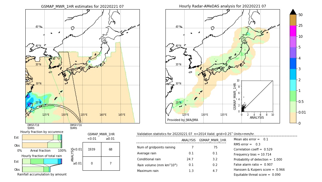 GSMaP MWR validation image. 2022/02/21 07