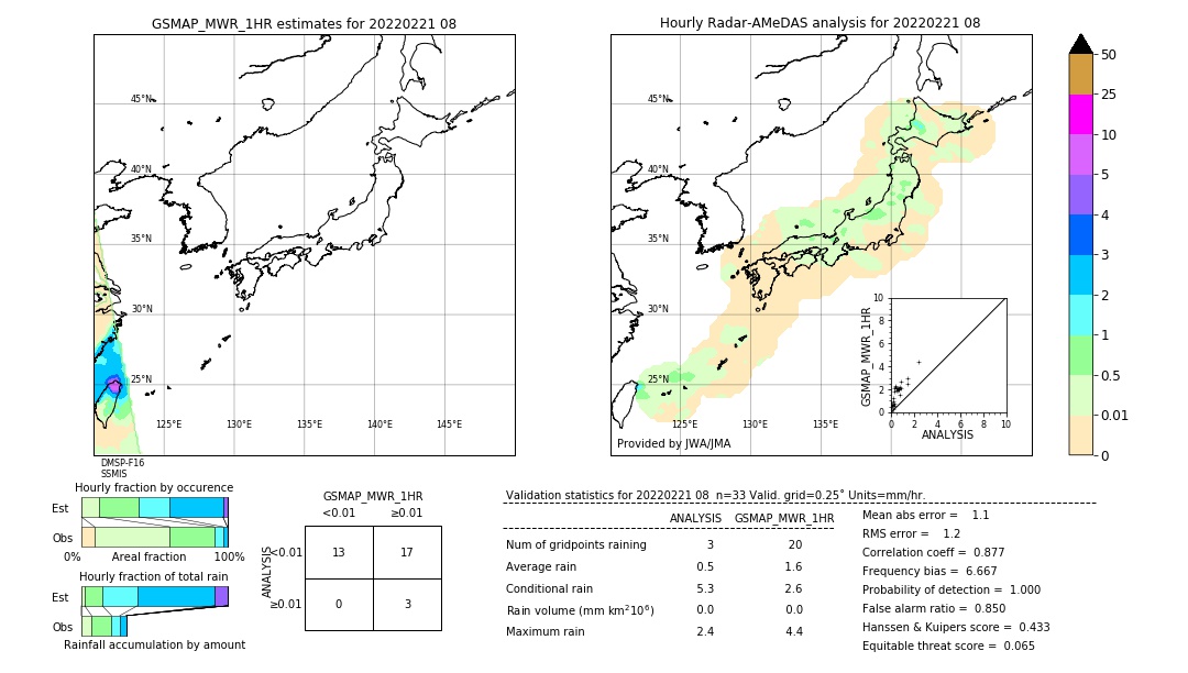 GSMaP MWR validation image. 2022/02/21 08