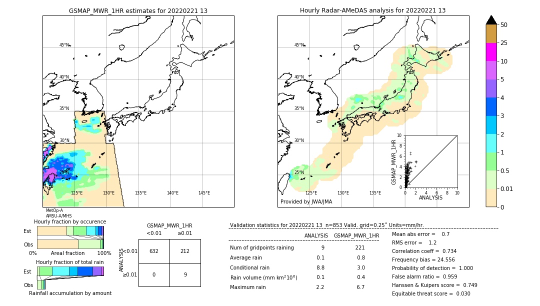 GSMaP MWR validation image. 2022/02/21 13