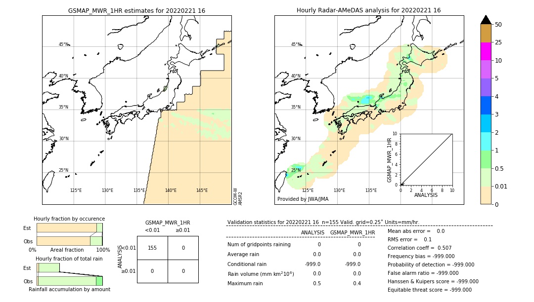 GSMaP MWR validation image. 2022/02/21 16