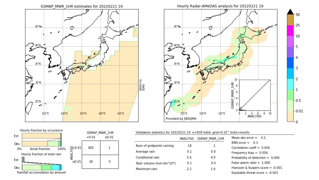 GSMaP MWR validation image. 2022/02/21 19