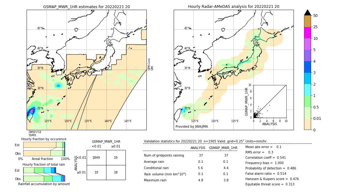 GSMaP MWR validation image. 2022/02/21 20