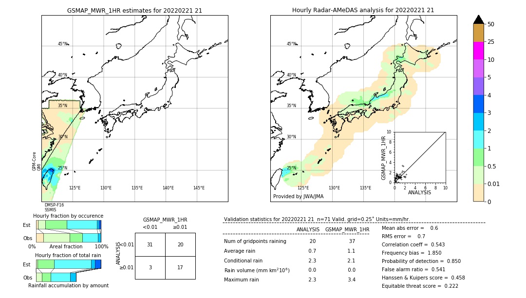 GSMaP MWR validation image. 2022/02/21 21