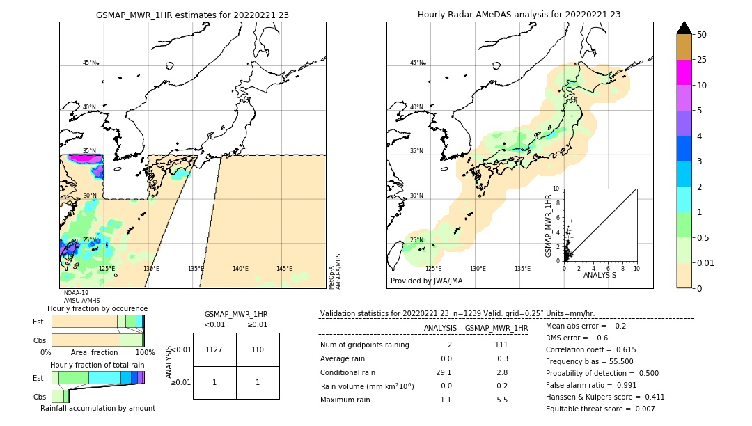 GSMaP MWR validation image. 2022/02/21 23