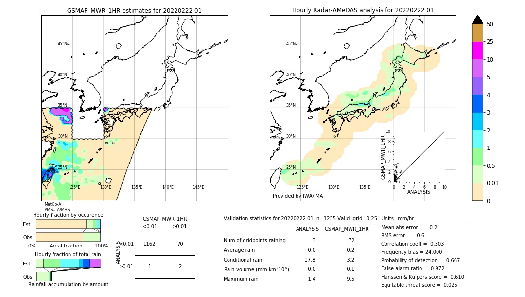 GSMaP MWR validation image. 2022/02/22 01